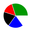 pie chart