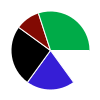 pie chart