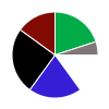 deck chart