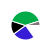 pie chart