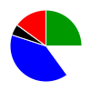 deck chart