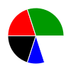 pie chart