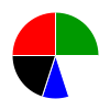 pie chart