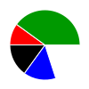 pie chart