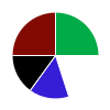 pie chart