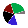 pie chart