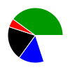 deck chart