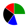 pie chart