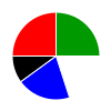 pie chart