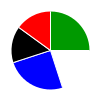 pie chart