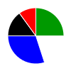 pie chart