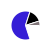 pie chart
