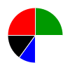 pie chart