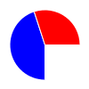 pie chart