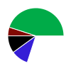 deck chart