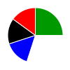 pie chart