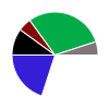 deck chart