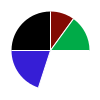 pie chart