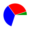 pie chart