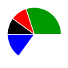 pie chart