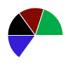 pie chart