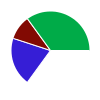 deck chart