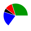 deck chart