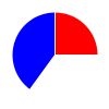 pie chart