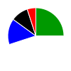 deck chart