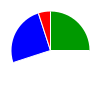 deck chart