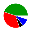 deck chart