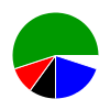 deck chart