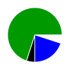 deck chart