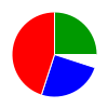 deck chart