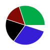 deck chart