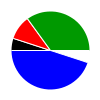 deck chart