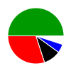 deck chart