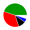 deck chart