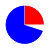 deck chart