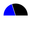 pie chart