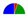 deck chart