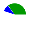 deck chart