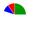 deck chart