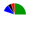 deck chart