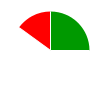 deck chart