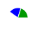 pie chart