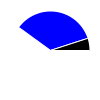 pie chart