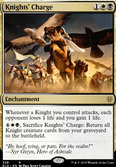 Featured card: Knights' Charge