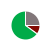 pie chart