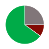 deck chart